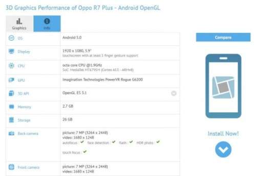 OPPO R7 4G Smartphone  Android 5.1 -  SILVER (FREE GIFT)