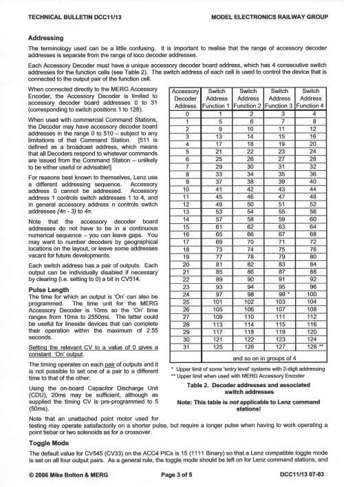 DCC POINTS ACCESSORY DECODER  OPERATES 4  POINTS OF SOLENOID TYPE