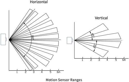 Motion Sensor for Echo Flex - Made for Amazon