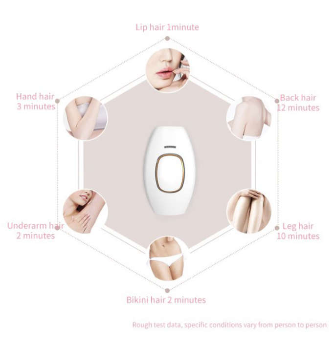 IPL Laser Hair Removal Device - with free Protective Glasses included