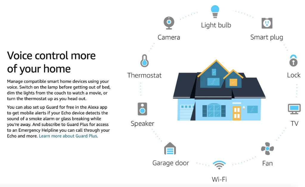 Amazon Echo Dot  3rd Gen with Alexa - Grey