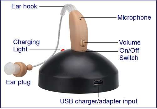 Hearing Aid Rechargeable BTE