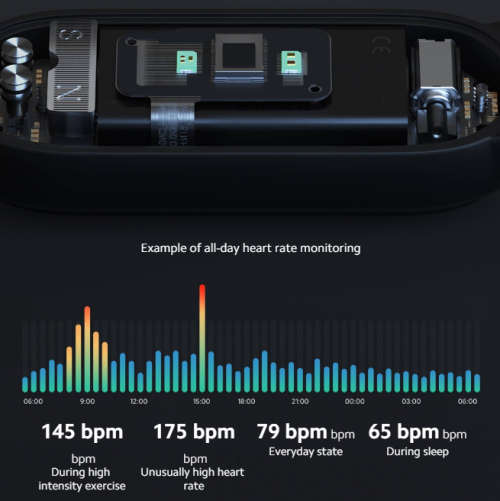 New - Xiaomi Mi Smart Band 5 - Watch / Fitness Tracker