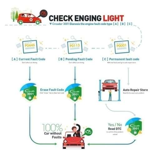 LAUNCH CR3001 X431 Creader 3001 OBD2 Scanner Automotive Car Diagnostic Scanner