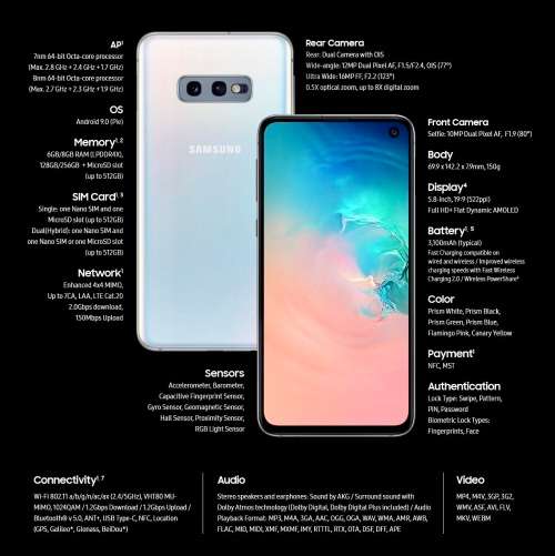 BRAND NEW SEALED SAMSUNG GALAXY S10e DUAL SIM 128GB AT A BARGAIN FROM R1 ICASA APPROVED