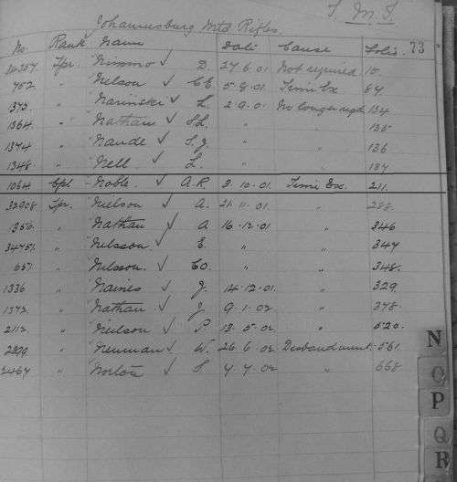 QSA MEDAL WITH FOUR CLASPS TO CORPORAL A.R NOBLE JOHANNESBURG MOUNTED RIFLES