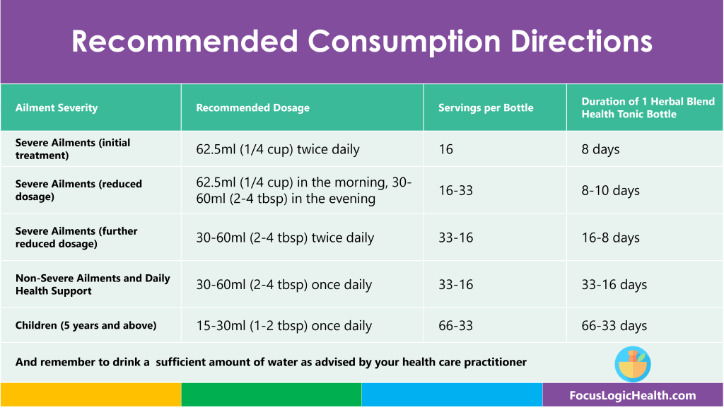 Focus Logic Herbal Blend & Health Tonic Drink (1 Litre) - A Natural Health Boosting Remedy