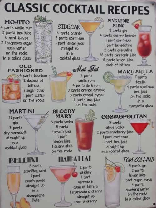 Classic cocktail recipes metal sign