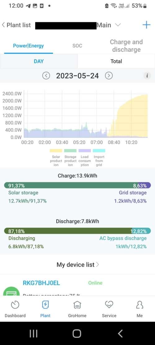 GROWATT 5KW INVERTER 48V SPF5000ES (INCL PARALLEL CARD + WIFI)