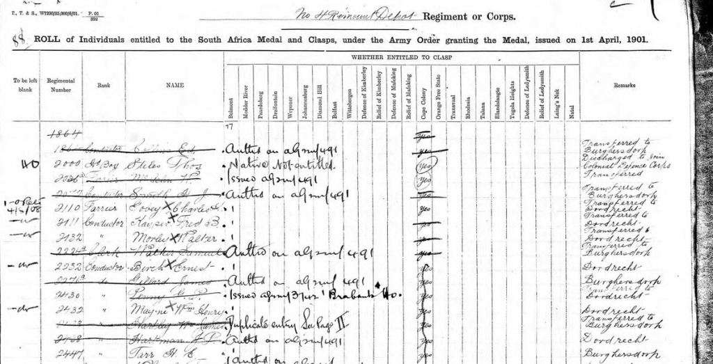 Boer War - QSA - Remount Depot