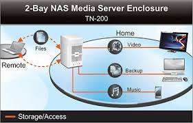 TRENDnet TN-200 2-Bay NAS Media Server Enclosure