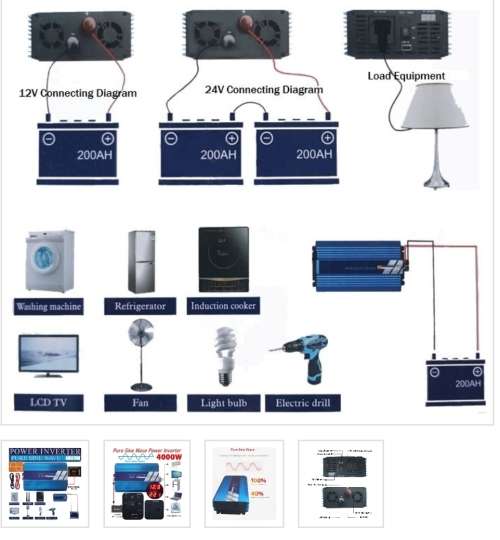 5000W Pure Sine Wave Power INVERTER - 12V DC TO 220V AC
