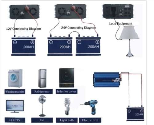 2000W Pure Sinewave Inverter 12V ****Read carefully****