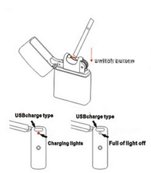 USB Rechargeable Lighter Flameless Lazer Ignited