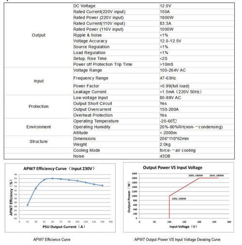 BITMAIN APW7 1800W ETH PSU BTC LTC DASH Power Supply For Antminer S9 S9i Z9 L3+ D3 T9+ E3