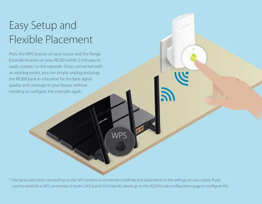 TP-Link RE200 AC750 WiFi Dual Band Range Extender | BRAND NEW