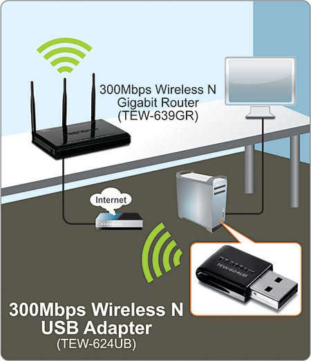 TRENDnet TEW-624UB N300 Mini Wireless N USB Adapter