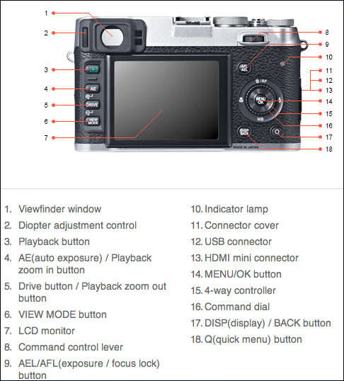 Fujifilm X100S 16 MP Digital Camera with 23mm f/2 Fujinon Lens and 2.8-Inch LCD