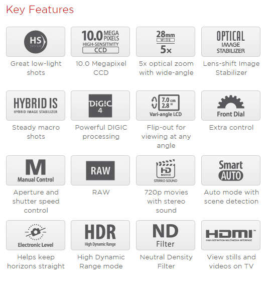 Canon PowerShot G12 Digital Camera with 5x Wide Angle Optical Image Stabilized Zoom