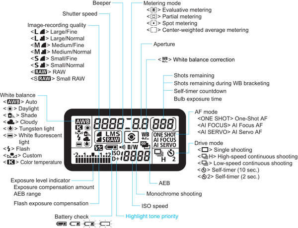 Canon EOS 50D Digital SLR CAMERA BODY ONLY - PROFESSIONAL PHOTOS [ 50D ] - 15.1 Megapixels