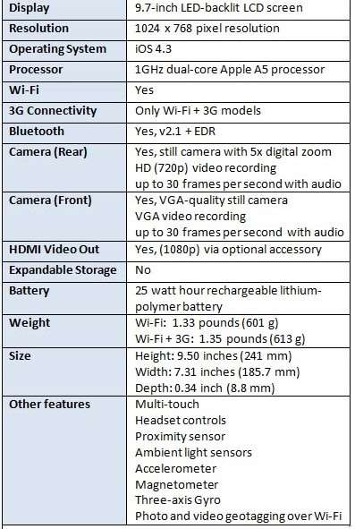 IPAD 2 | 64GB | WiFi only | BLACK | MC916SO/A | GENUINE APPLE *** IPAD2 WIFI ***