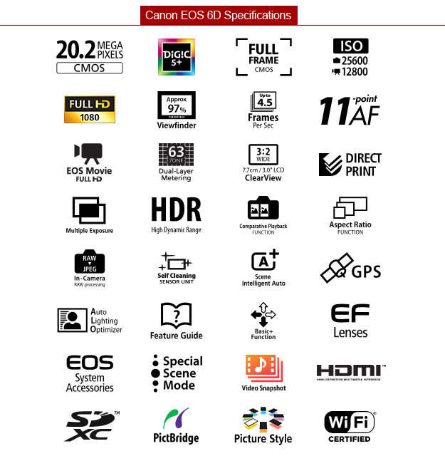 Canon EOS 6D | 20.2 MP CMOS | WiFi | GPS | FULL FRAME | DIGIC 5+ | 4.5 FRAMES/SEC | DSLR Camera BODY