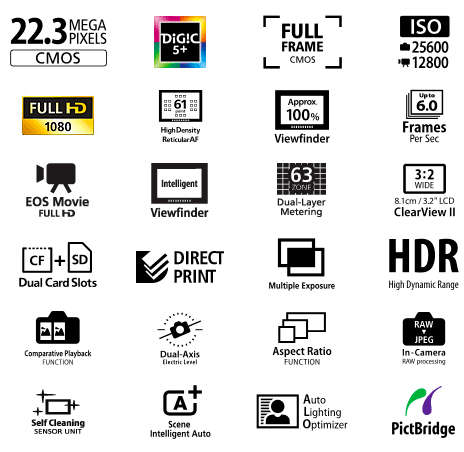 Canon EOS 5D Mark iii 22.3 MP Full Frame CMOS Digital SLR Camera (Body only) - Canon 5D Mark 3
