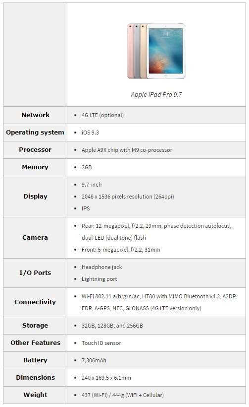 IPAD Pro 9.7-inch | MLPW2HC/A | 32GB | CELLULAR + WiFi | Space Grey | A1674 | RETINA DISPLAY
