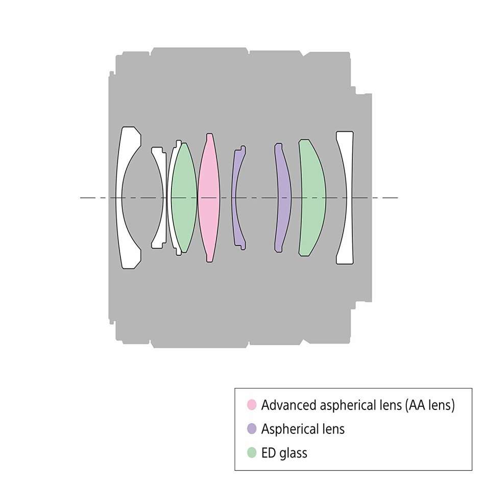 Sony FE Wide-Angle 28mm f/2.0 (FULL FRAME) E MOUNT - SONY 28mm SEL28F20 for Mirrorless Cameras