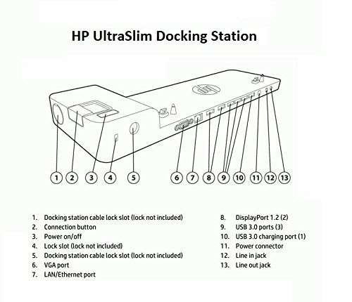 HP 2013 D9Y32AA Ultra Slim Docking Station