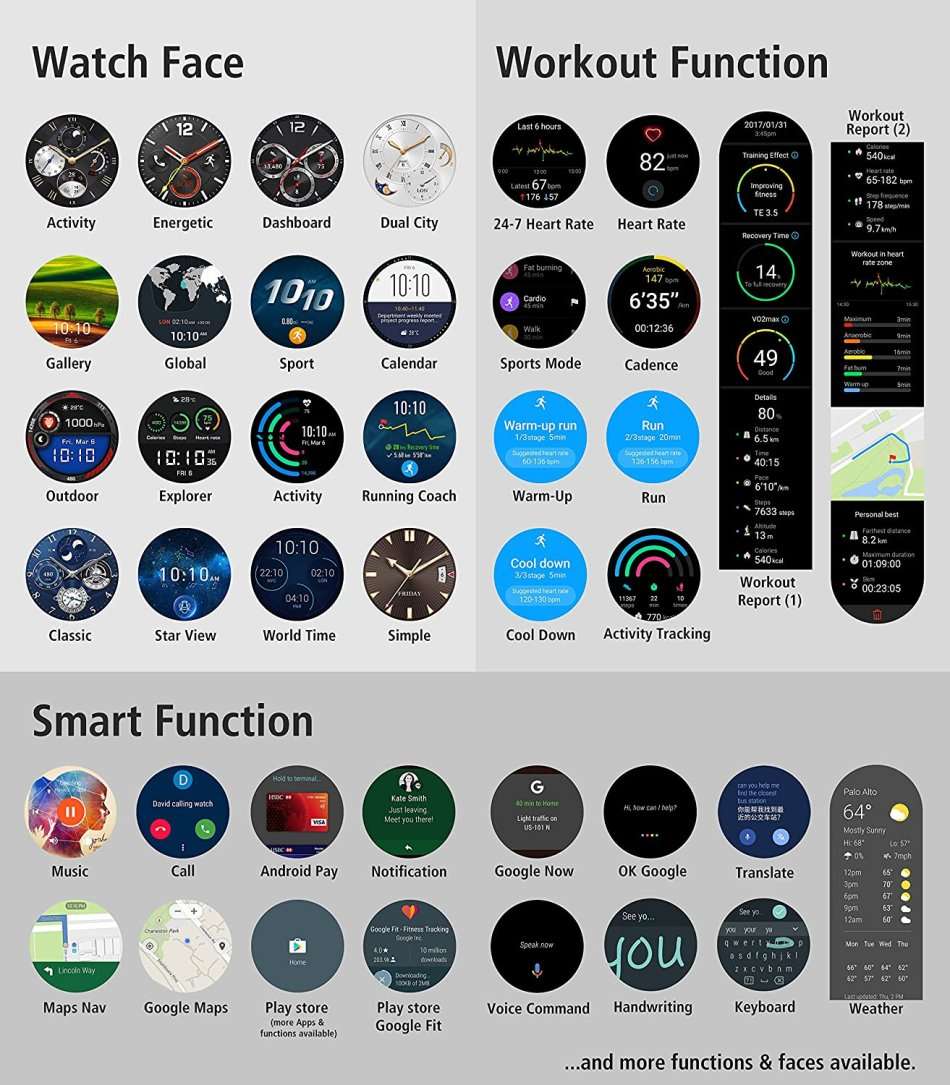HUAWEI Watch 2 Sport Smartwatch, Fitness and Activities Tracker with Built-in GPS, Heart Rate, Music