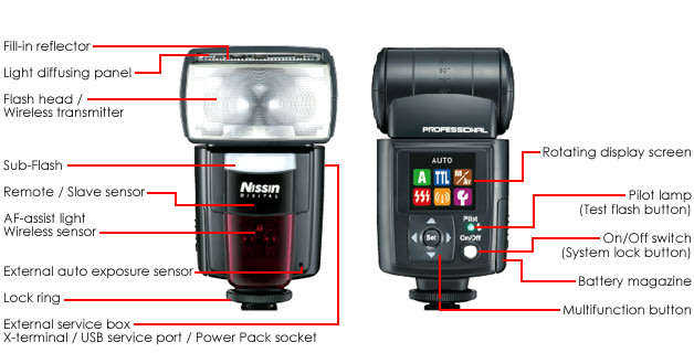 Nissin Di866 Professional Flash for CANON Cameras
