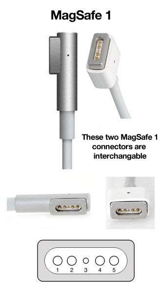 Apple 45W MagSafe [ GENUINE APPLE PRODUCT] Power Adapter A1374 - MC747LL/A