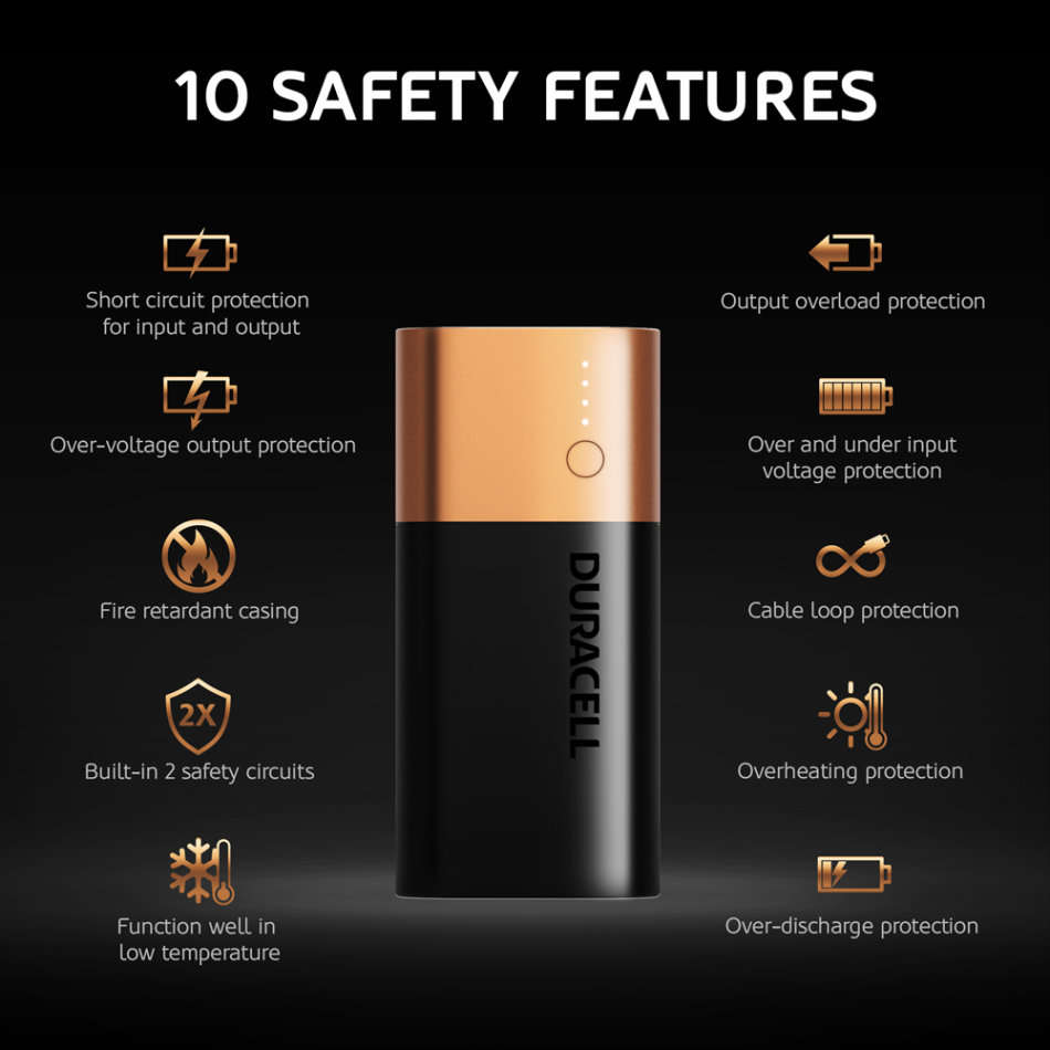 Duracell Rechargeable Powerbank 6700 mAh - SEALED Power Bank - 2X Faster Charging