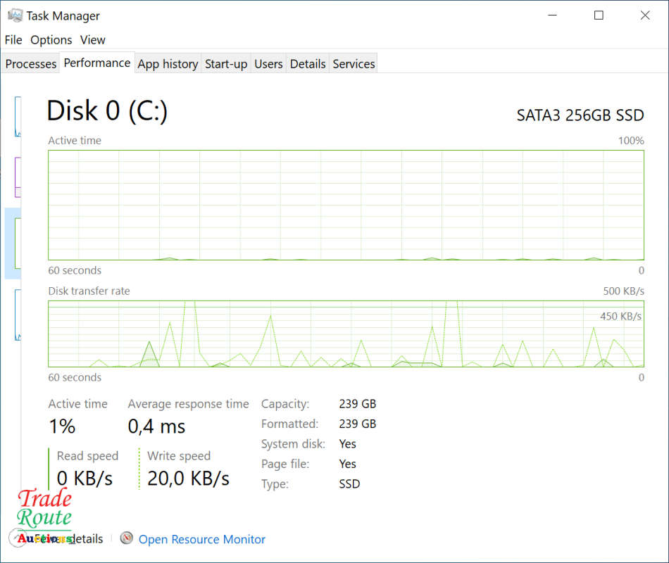 LENOVO THINKPAD T460 Laptop | CORE i5 8GB RAM 256GB HDD