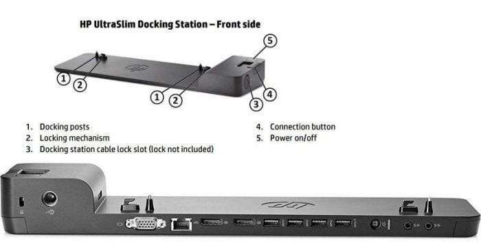 HP Ultra Slim Dock Docking Station for HP ZBook 14u G4, G5, G6, HP ZBook 15u G3, G4, G5, G6