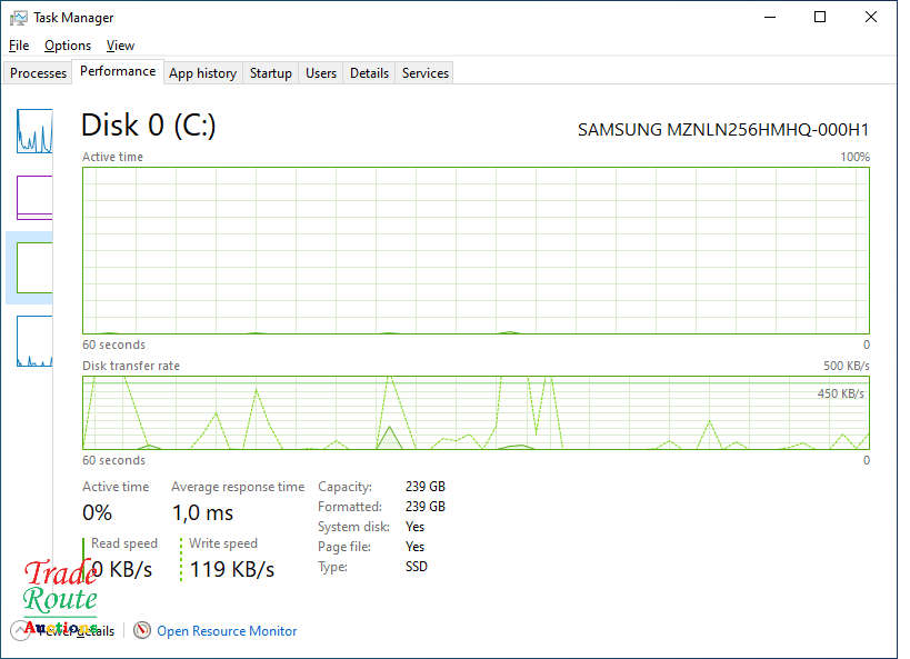 HP ELITEBOOK 745 G3 LAPTOP | AMD PRO A10-8700B R6 1.8GHz | 16GB RAM | 256GB SSD *** SUPER FAST ***