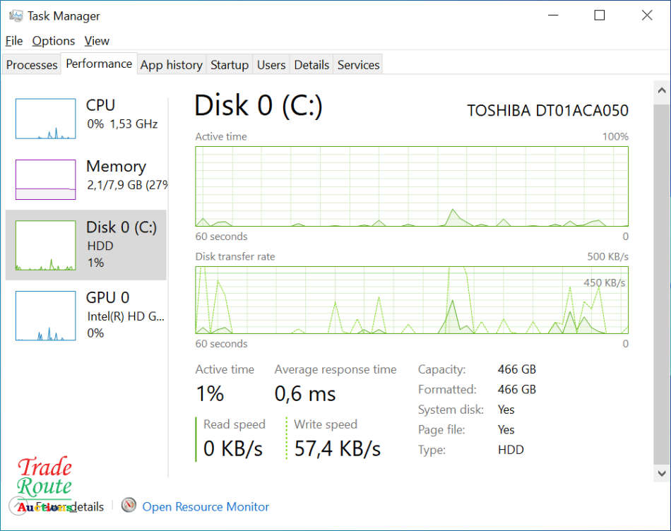 HP EliteDesk 800 G2 Small Form Factor PC | Core i7 6700 6th Gen 3.40Ghz | 8GB RAM | 500GB HDD