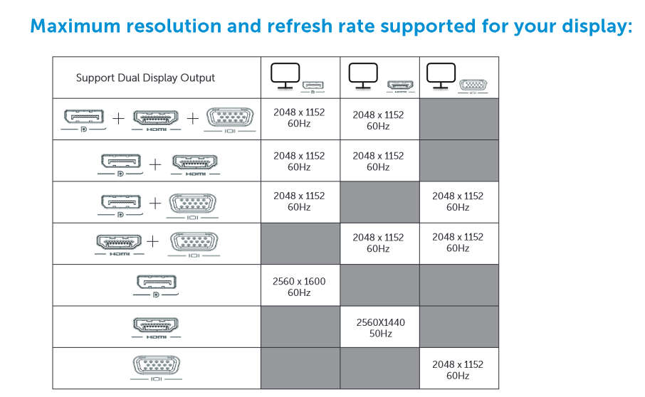 Dell Universal Dock D1000 USB 3.0 Full HD Dual Video Docking Station + Dell 65W Power Adapter