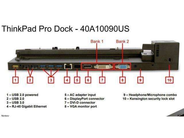 OPEN BOX - Lenovo ThinkPad Pro Dock 40A1 Replicator Docking Station 40A10090US + 90W Power Adapter