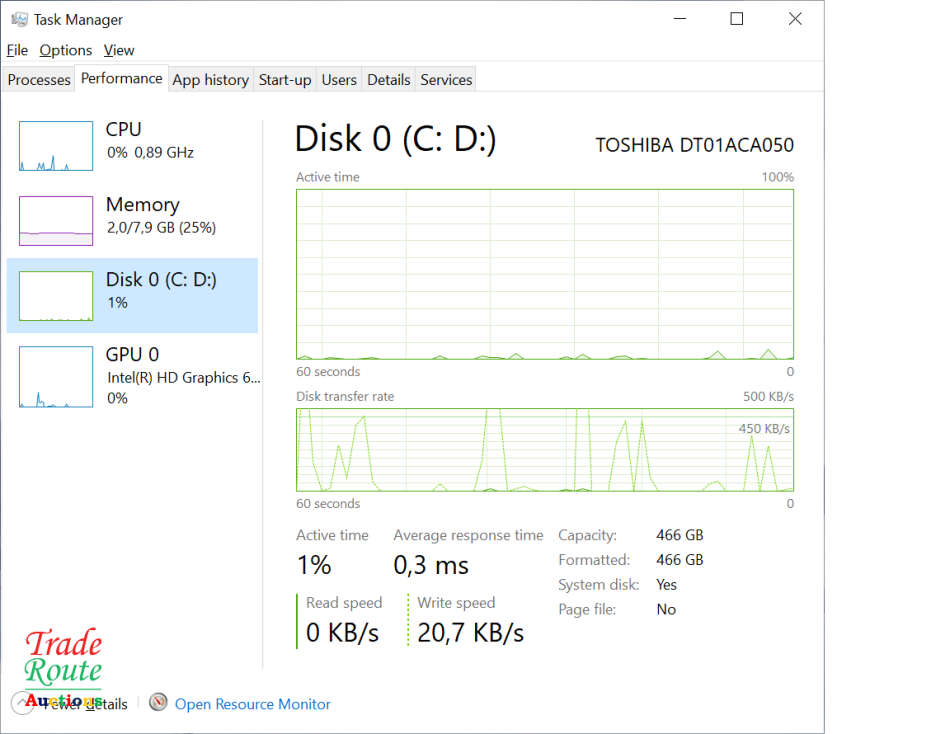 HP 290 G1 MT Desktop Computer | Core i3 7100 3.9Ghz | 8GB RAM | 500GB HDD