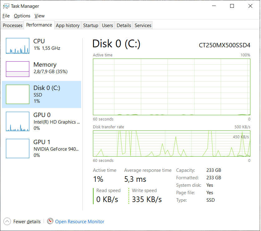 Dell Vostro 5568 15.6 LAPTOP | Intel Core i7 7th Gen | 8GB | 250GB + 1TB | Nvidia 4GB LOW BATTERY
