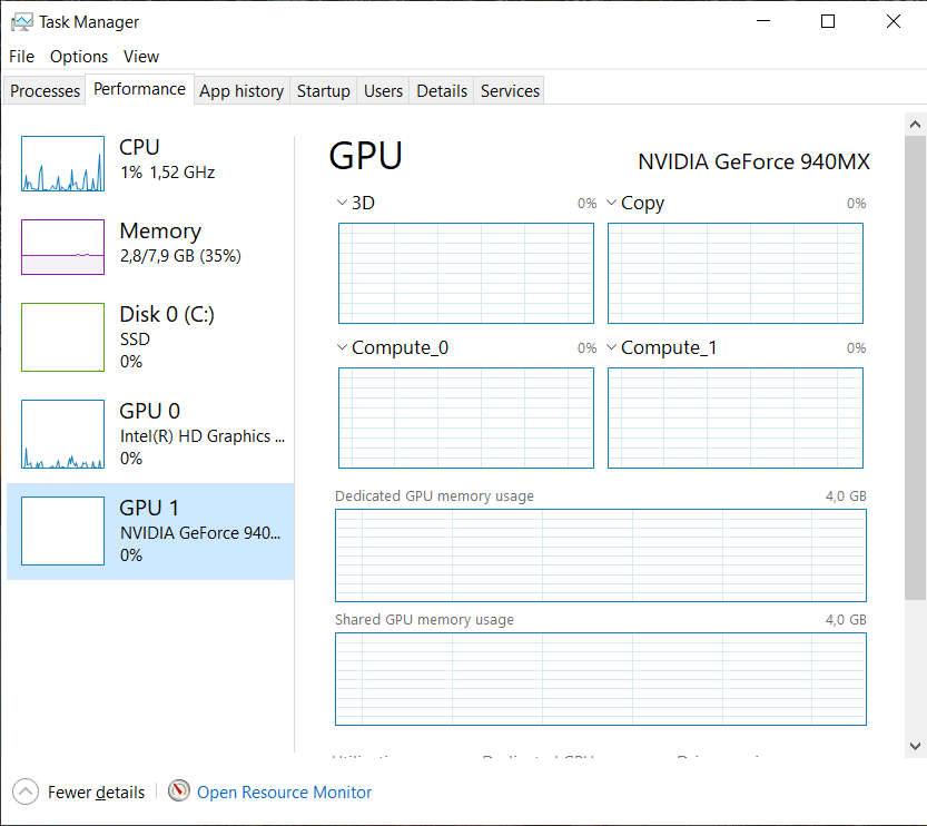 Dell Vostro 5568 15.6 LAPTOP | Intel Core i7 7th Gen | 8GB | 250GB + 1TB | Nvidia 4GB LOW BATTERY