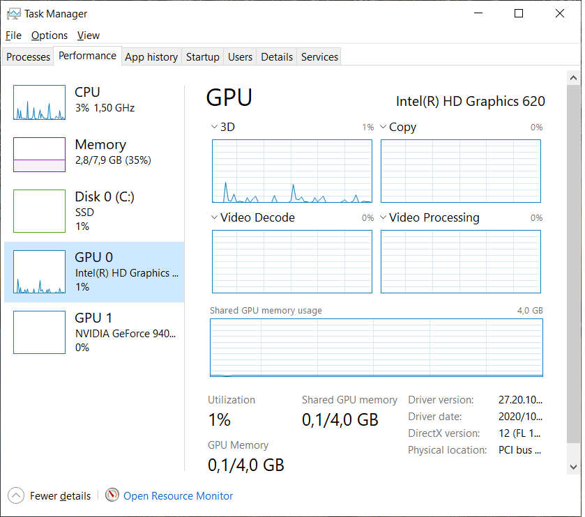 Dell Vostro 5568 15.6 LAPTOP | Intel Core i7 7th Gen | 8GB | 250GB + 1TB | Nvidia 4GB LOW BATTERY