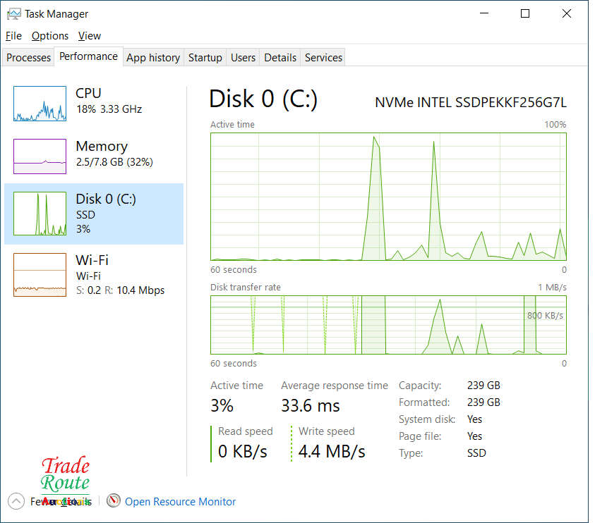 11th Gen | Acer Travelmate P215-53 15.6" Laptop | Core i5 11355g7 | 8GB RAM | 256GB SSD NVMe