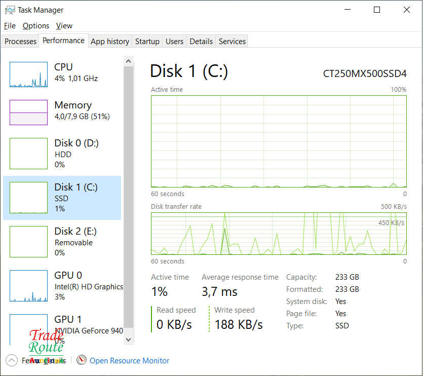 Dell Vostro 5568 15.6 LAPTOP | Intel Core i7 7th Gen | 8GB | 250GB SSD + 1TB HDD Nvidia 4GB Graphics