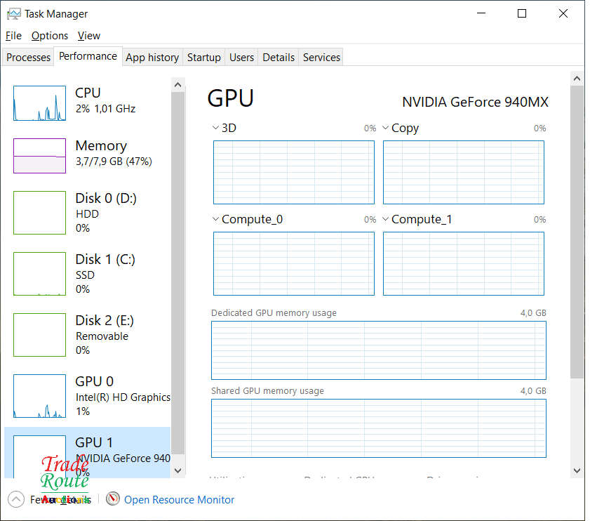 Dell Vostro 5568 15.6 LAPTOP | Intel Core i7 7th Gen | 8GB | 250GB SSD + 1TB HDD Nvidia 4GB Graphics