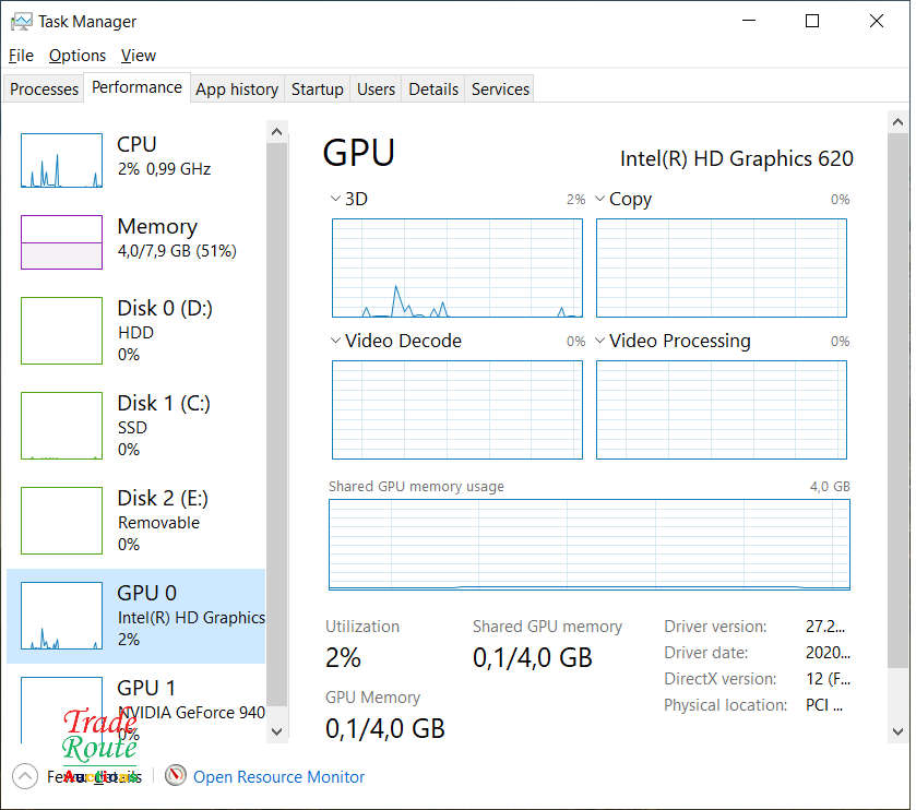 Dell Vostro 5568 15.6 LAPTOP | Intel Core i7 7th Gen | 8GB | 250GB SSD + 1TB HDD Nvidia 4GB Graphics