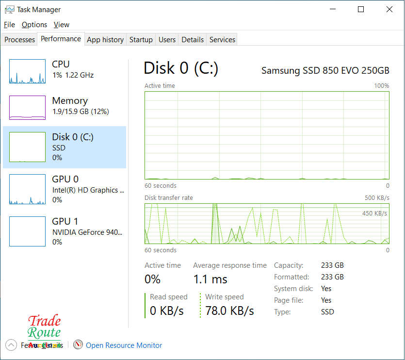 Dell Vostro 5568 15.6` LAPTOP Core i7 7500U 7th Gen 2.7GHz 16GB RAM 250GB SSD [ FAULTY BATTERY ]