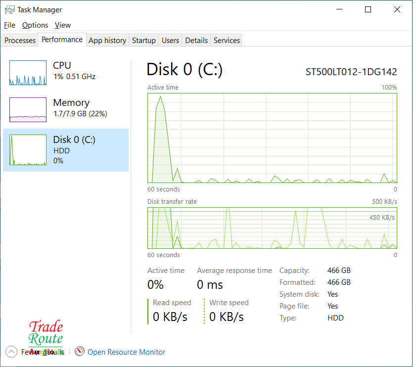 HP 250 G5 Notebook 15.6 Inch | CORE i5 6200U 6th Gen 2.3GHZ | 8GB RAM | 500GB HDD